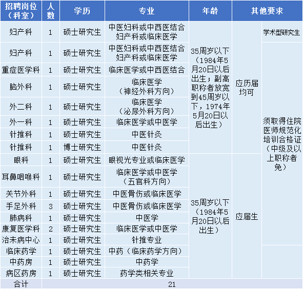 人事招聘工作总结_行政助理年终工作总结(4)