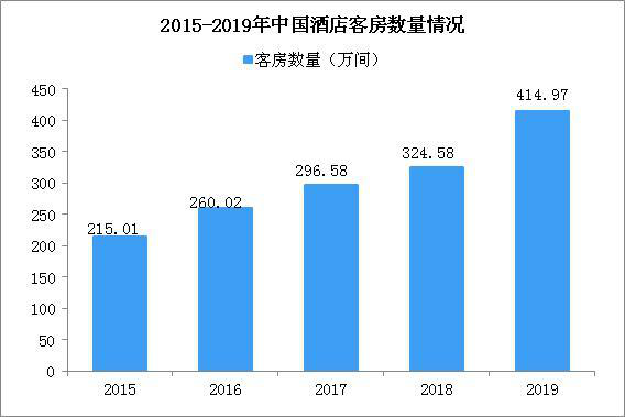 45岁创业年入500万！尚客优品酒店业主：不管前浪后浪，乘风才能破浪！