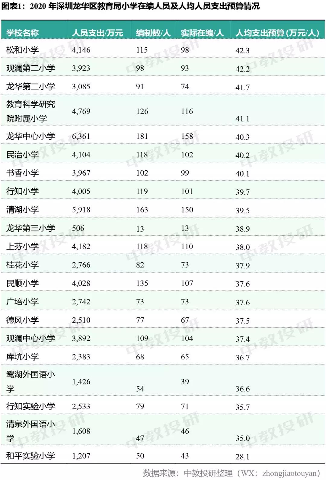 教师人均工资_呼市人均工资标准2020(3)