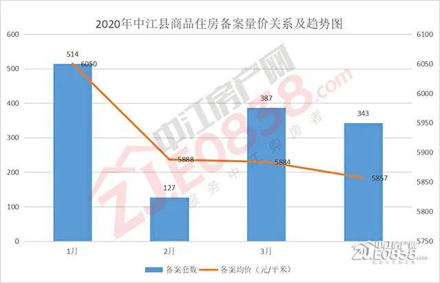 中江县2021gdp