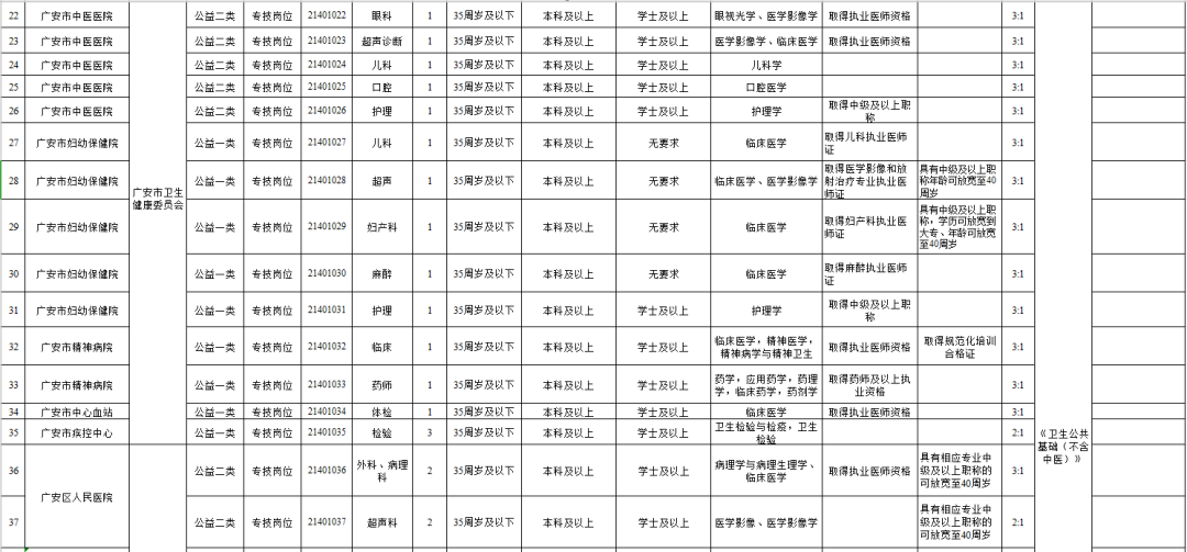 雅安人口有多少_雅安市第七次全国人口普查公报 第六号 城乡人口和流动人口(2)