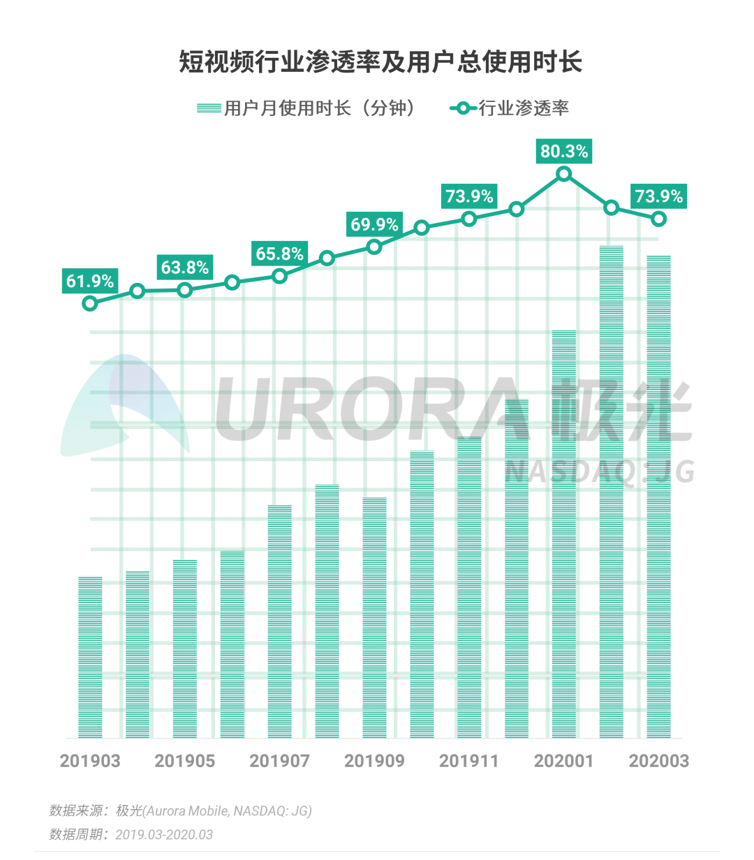 gdp如何变成一阶单整_去年信息经济对GDP增速贡献近六成(3)