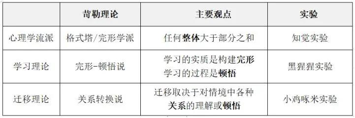 苛勒相关知识点汇总