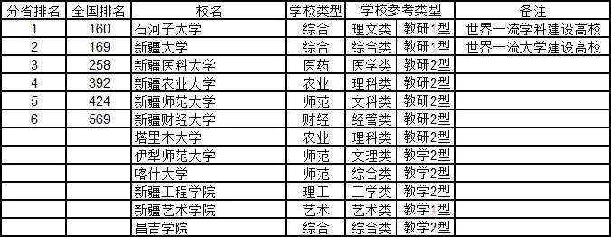 武书连2020年中国大学排行榜出炉：清华、浙大、北大位列前三