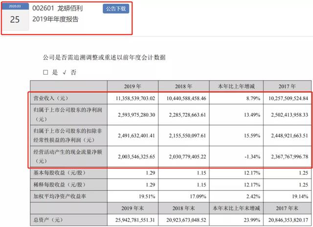 19年安徽省gdp总值_19年第一季度,安徽各市GDP出炉,2个增速极点让人意外(3)