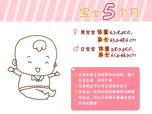 『宝宝』总结得太全了!收藏宝宝出生第1周到6岁生长指标对照图