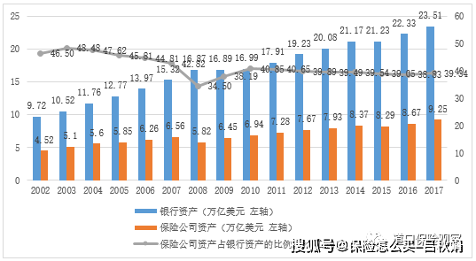 保险总人口_保险图片(2)