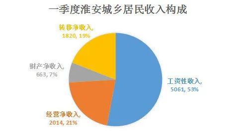 淮安 人均收入_淮安东站图片