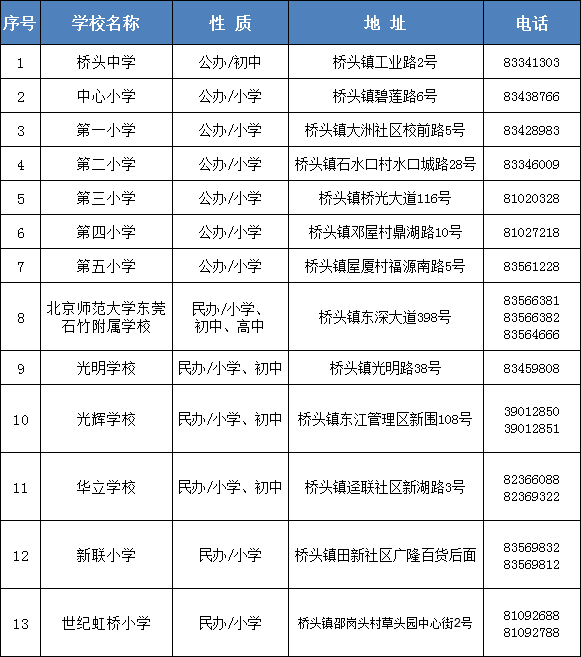 2020年东莞市东城GDP_东莞市东城街道街景(2)