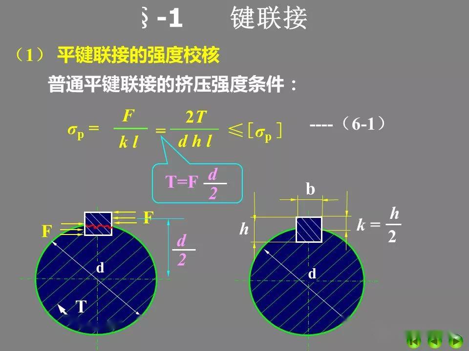 ppt复习机械设计中的平键花键无键联接与销联接