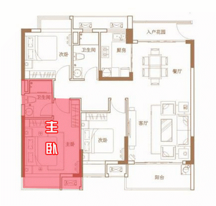 啥是开间进深 da4accc138044390ace9460d983cc684.gif