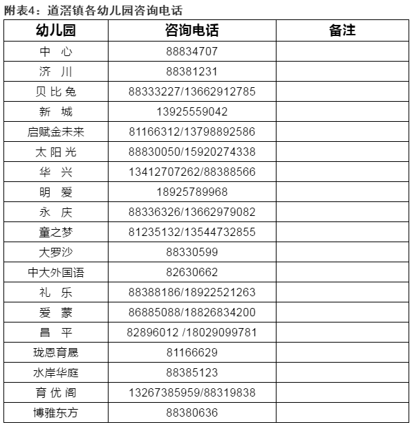 2020年东莞市东城GDP_东莞市东城街道街景
