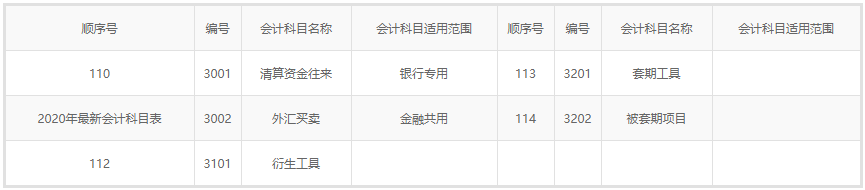 2020���°��ƿ�Ŀ��