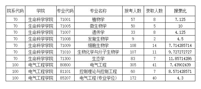 什么是双一流学科专业 dd75f09560414b959603067fdacd32fe.png