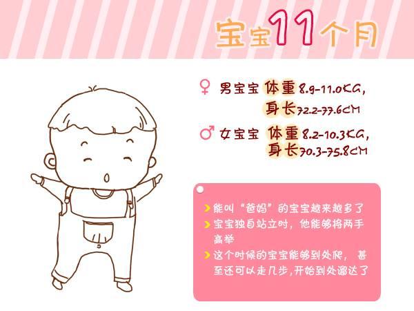 『宝宝』总结得太全了!收藏宝宝出生第1周到6岁生长指标对照图