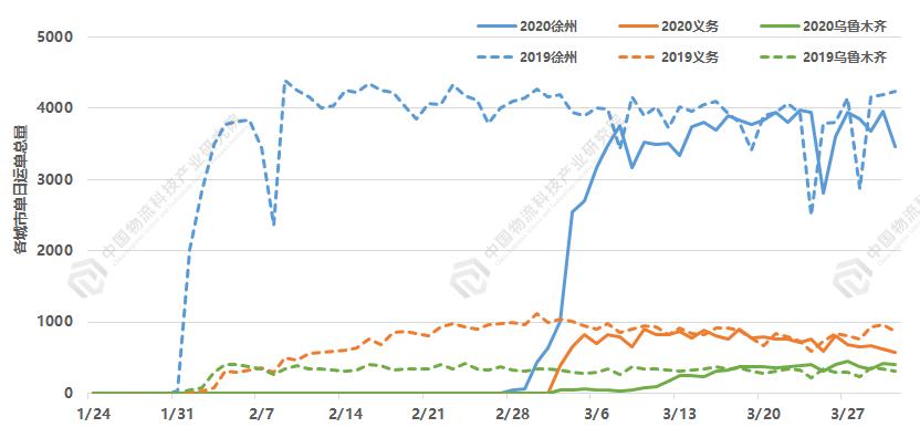 2019年徐州和临沂gdp_徐州2009年gdp