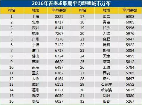2000年人均工资_近两年人均工资统计图