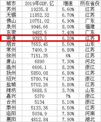 去年经济总量位_经济总量增强图片