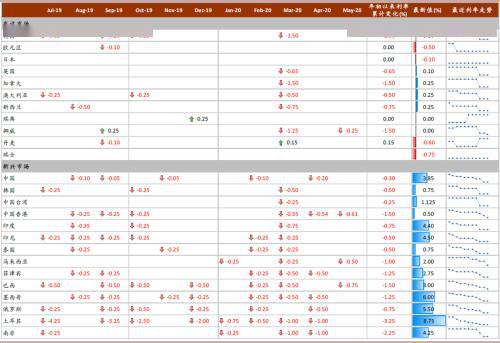 全球2020年gdp上半年_2020年上半年31省gdp(2)