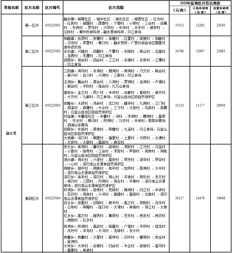 江巷水库人口补偿标准_江巷水库安置房(2)