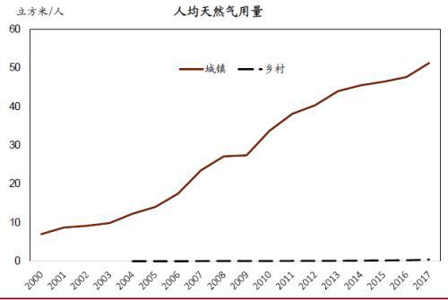 基建支出占gdp_麦肯锡 全球每年投资基建2.5万亿美元 中国超过欧美总和(2)