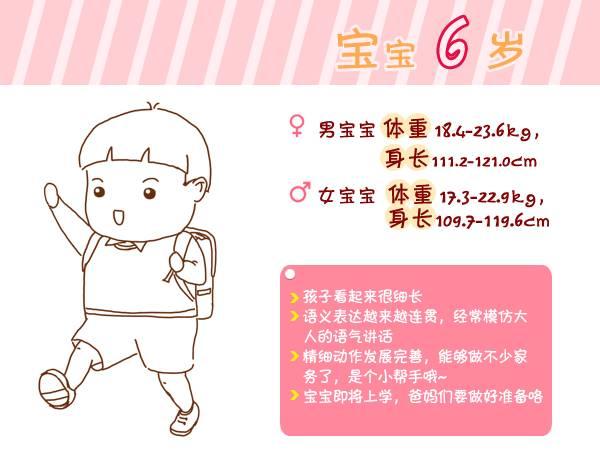 『宝宝』总结得太全了!收藏宝宝出生第1周到6岁生长指标对照图