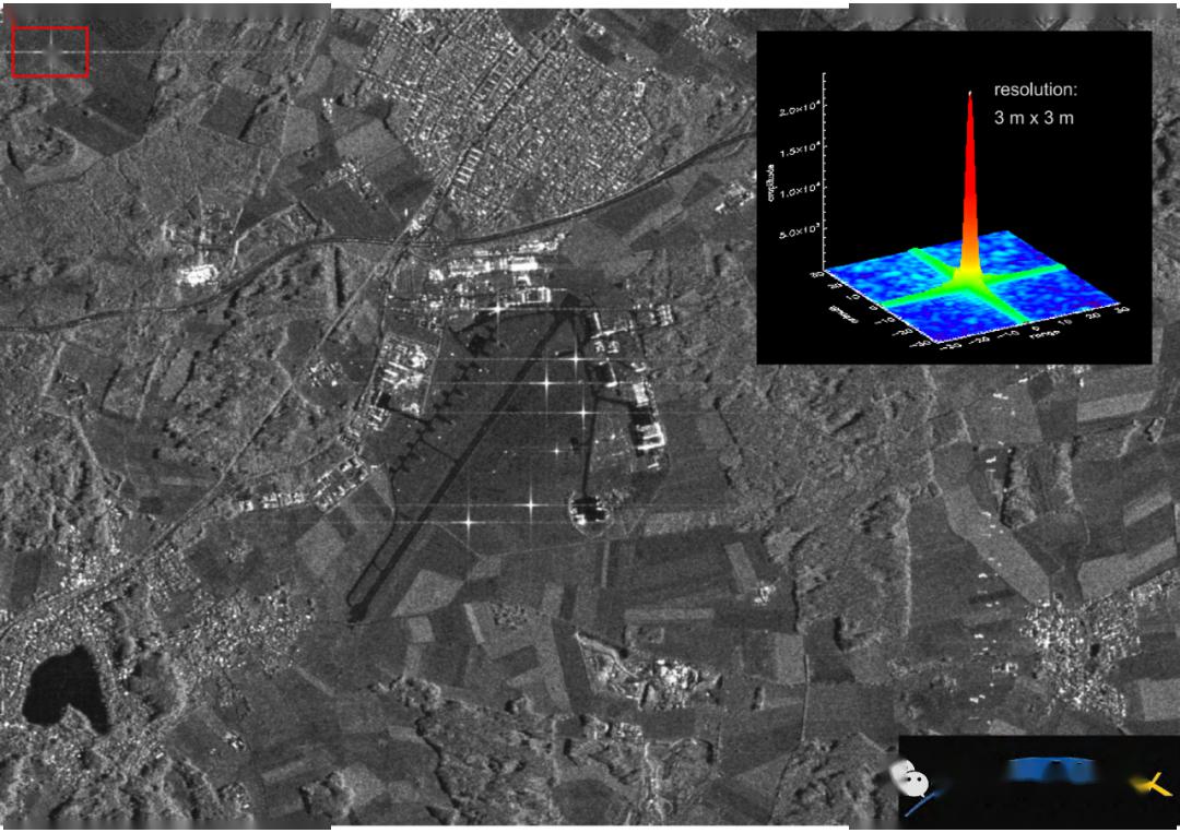 课件合成孔径雷达成像基础