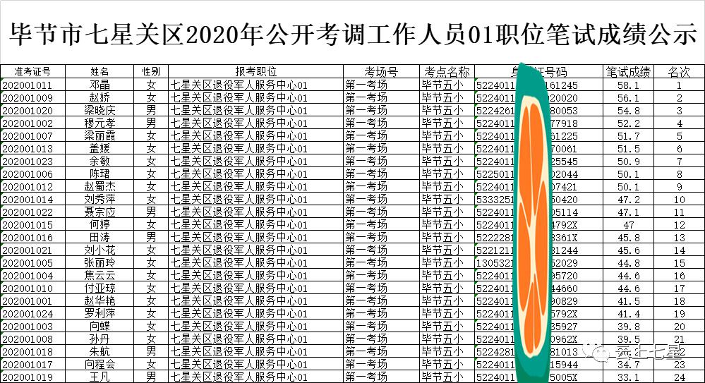 面试人口_面试现场图片(2)