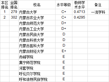 武书连2020年762所中国大学教师水平排行榜北大第一