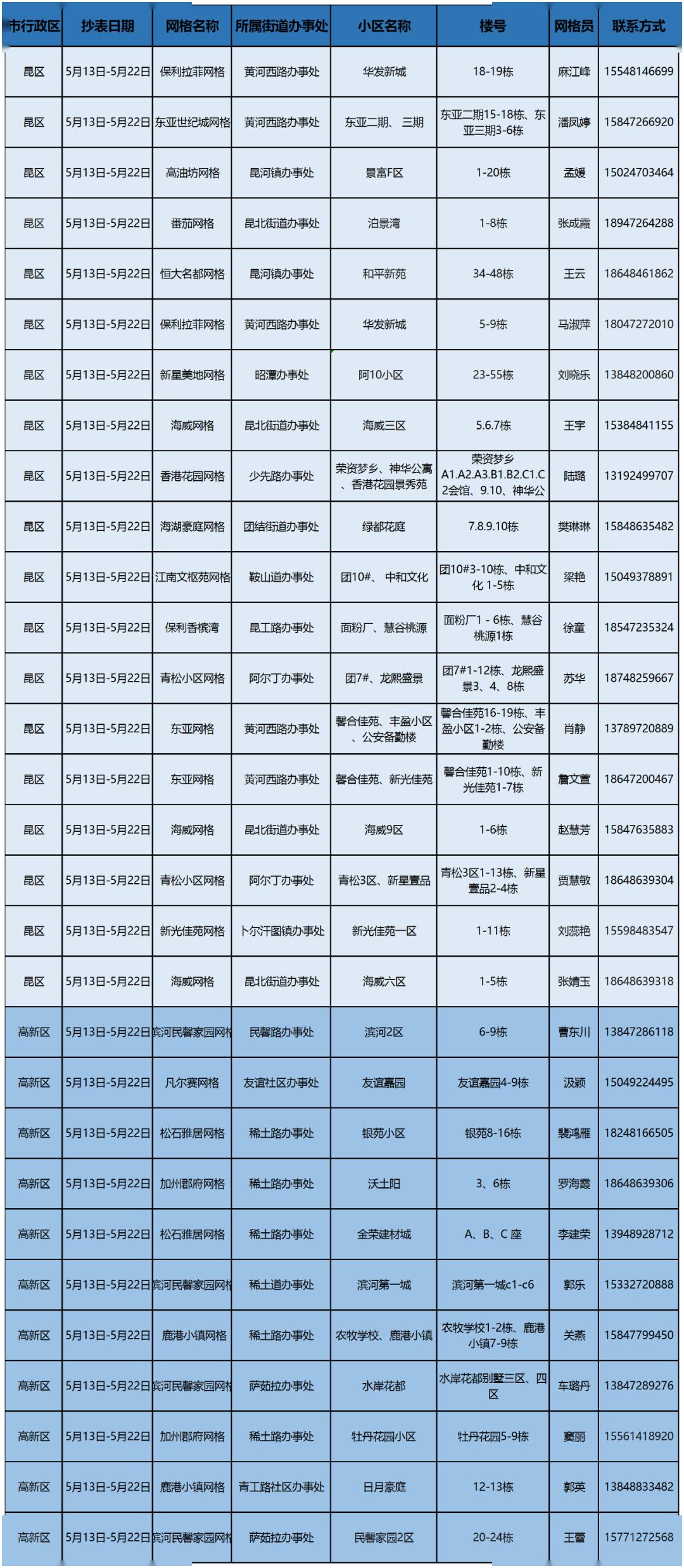 包头人口2020_包头人口变化趋势图(3)