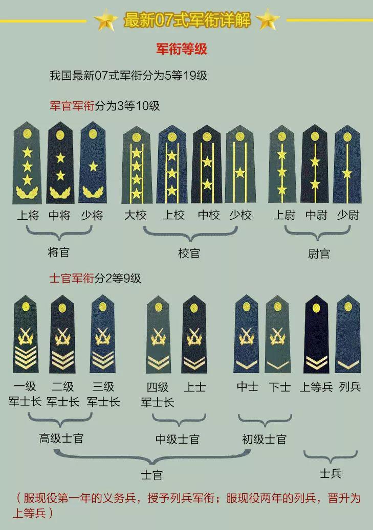 中央军委:军衔取消职务等级,团以上单位预计减少1000多个军官减少30%