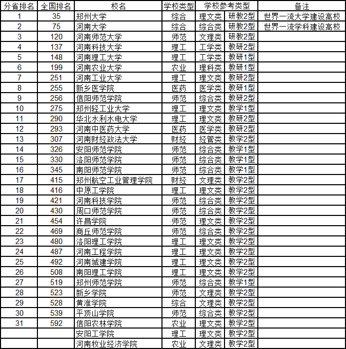 武书连2020年中国大学排行榜出炉：清华、浙大、北大位列前三