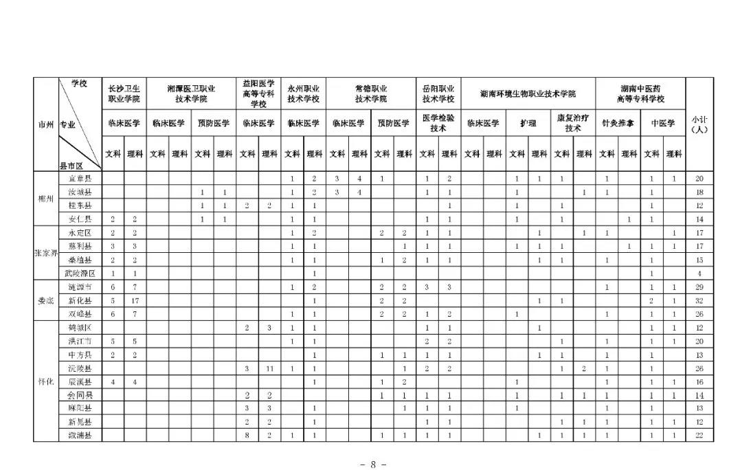 2020年湖南省出生人口_湖南省人口密度(3)