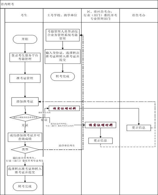 2020湖北各省上半年g_湖北l省地图