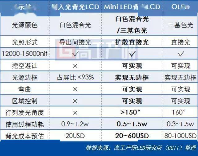 苹果拯救台湾显示业？