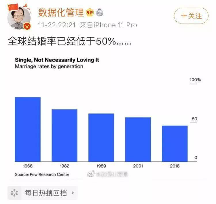 中国单身人口多的原因_中国单身人口超2亿,背后原因令人深思