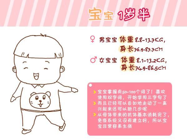 『宝宝』总结得太全了!收藏宝宝出生第1周到6岁生长指标对照图