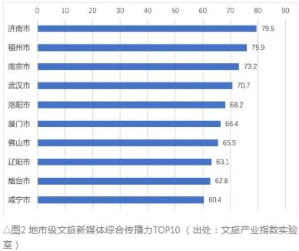 文旅公司排名_脑叶公司(2)
