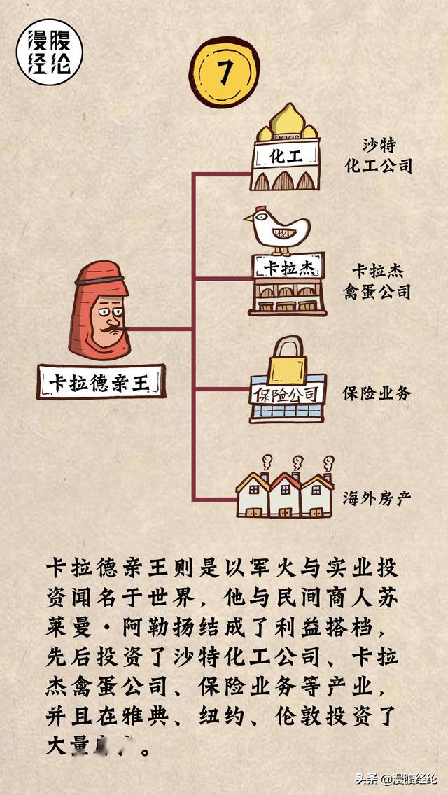 一组图看懂沙特王室全球财富版图