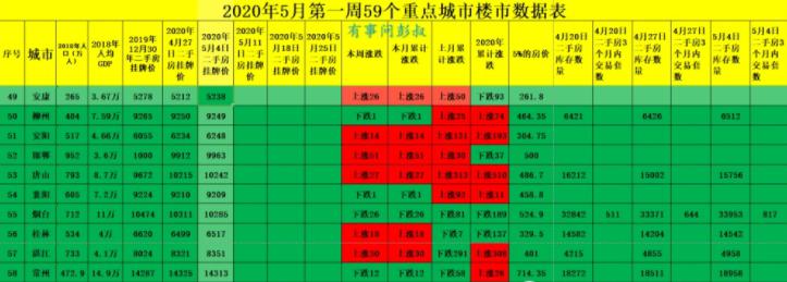 2020全国豪车最多城_中国最富裕的城市之一,全国十大超跑最多