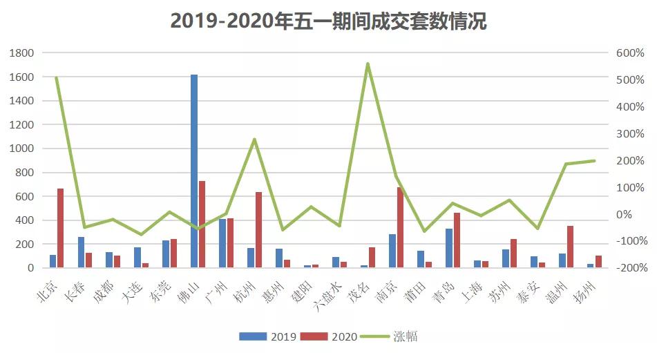 庞大城市人口规模之间区别_人口数量庞大(3)