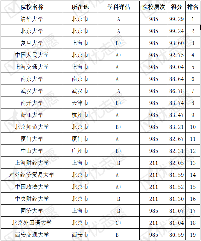 专业难度排名_高考难度全国排名(3)