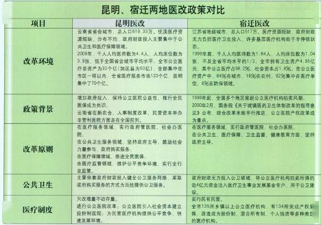 医保一家民营医院的自我毁灭之路骗保1500万被罚后破产