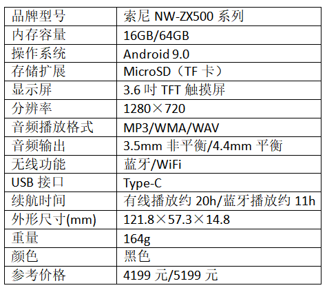 观点评论用天籁之音把耳朵叫醒：索尼NW-ZX500系列评测体验