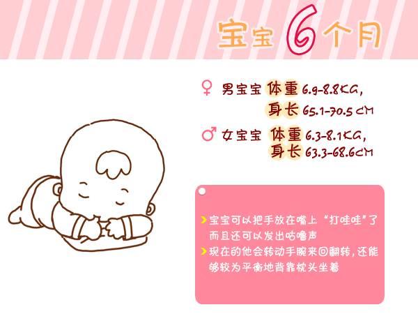 『宝宝』总结得太全了!收藏宝宝出生第1周到6岁生长指标对照图