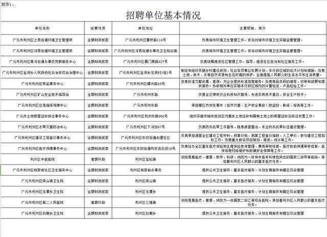 利州招聘_利州广场招聘会时间更改通知(3)