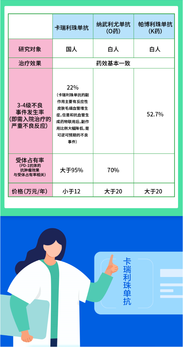 一图读懂:肝癌免疫治疗药物艾瑞卡(卡瑞利珠单抗)