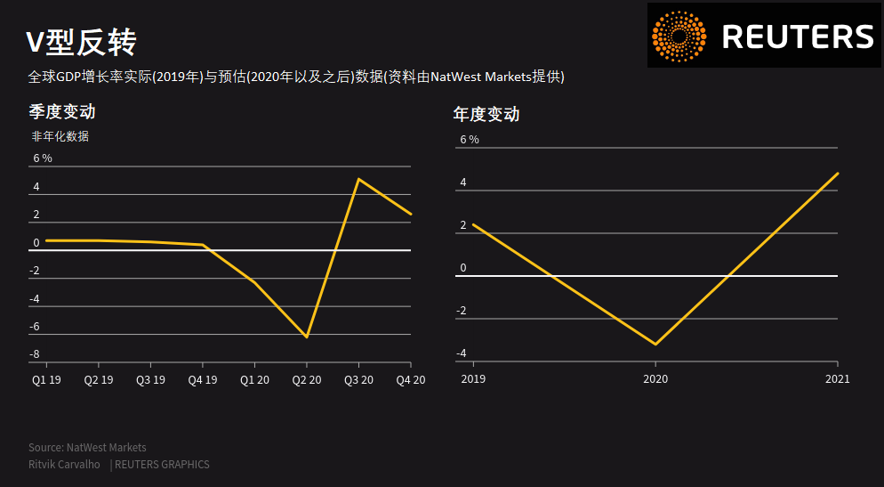 gdp全国明_2020年全国gdp排名(3)