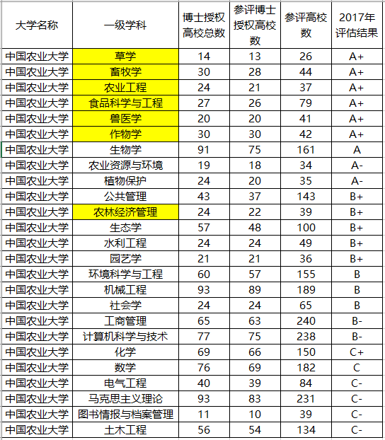 「实力」实力强悍，录取分数线却不高！北京最“悲催”的2所985大学