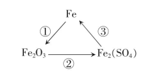 化学式的角标怎么搭_二氧化硅化学式怎么写(2)